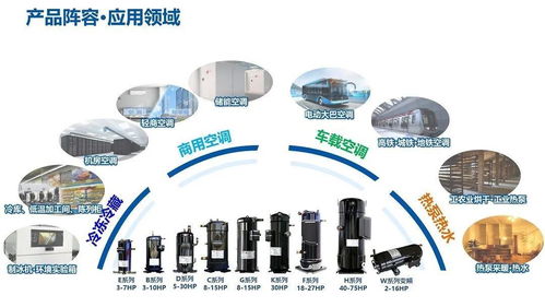 以硬核創(chuàng)新驅動綠色轉型 高效節(jié)能技術在制冷空調(diào)與電力行業(yè)的協(xié)同發(fā)展