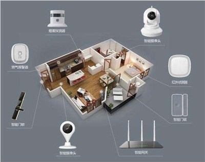 貴州智能安防解決方案 以服務為先，智能設備超然供應，價格解析